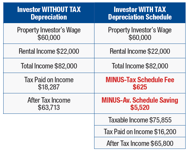 Why You Need A Tax Depreciation Schedule 9041